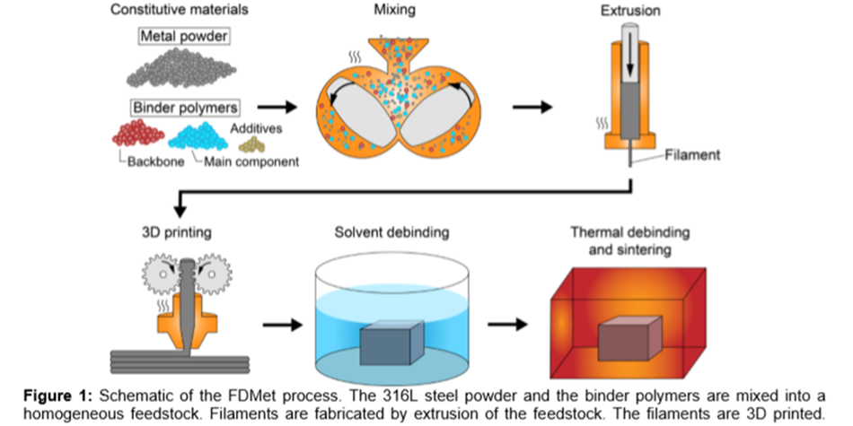 Developpement de feedstocks 2