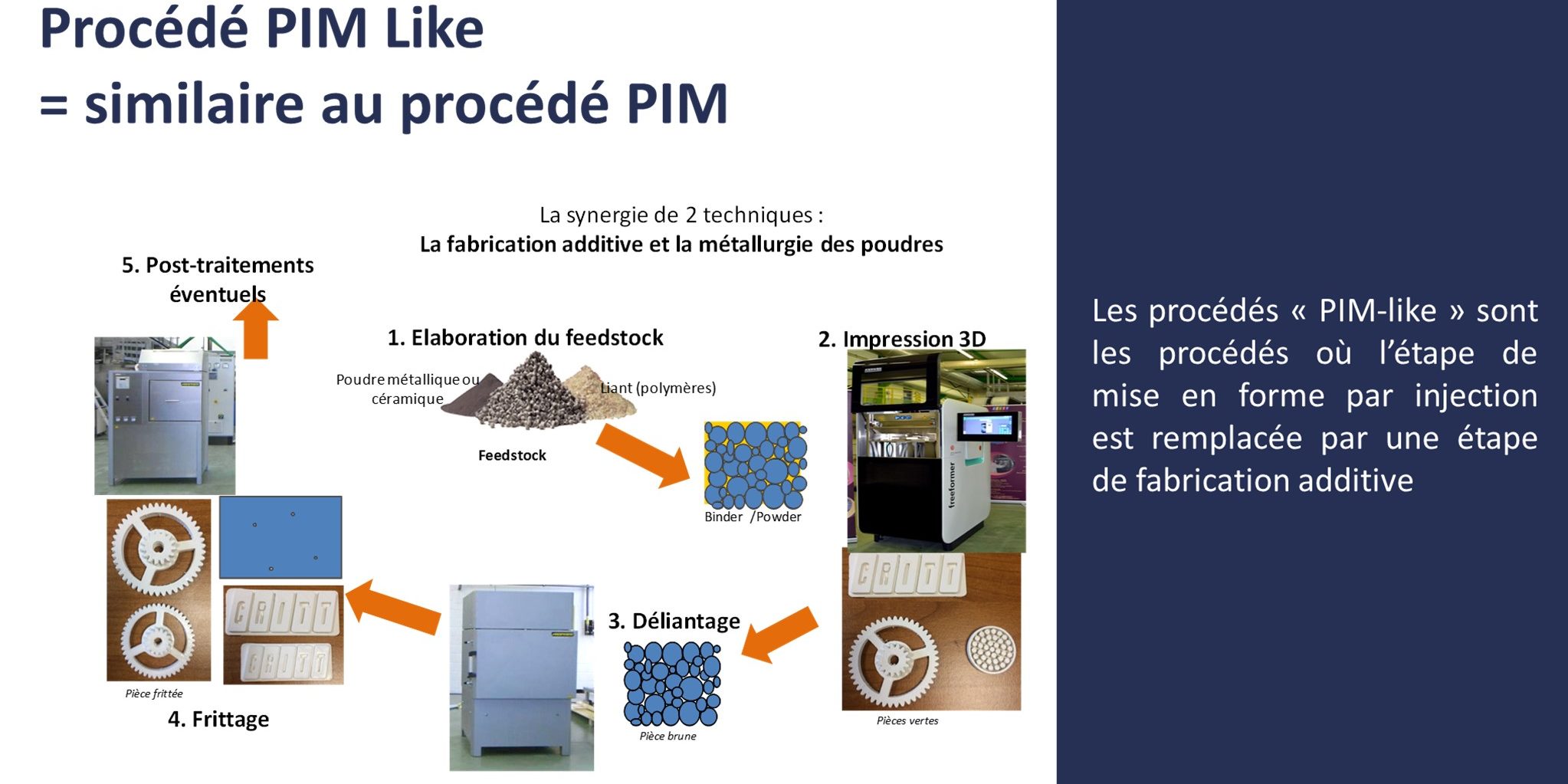 Technologie CDLM - Fabrication additive - Impression 3d - Le guide